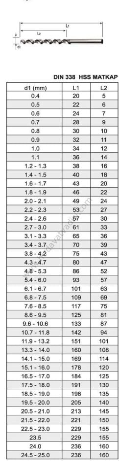 MTE STANDART MATKAP UCU DIN 338 Ø6.7