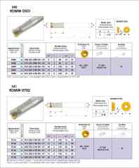 RDMT Saplı Tarama Başlığı 33 x 3 x 25 200MM RDMT 10 R214