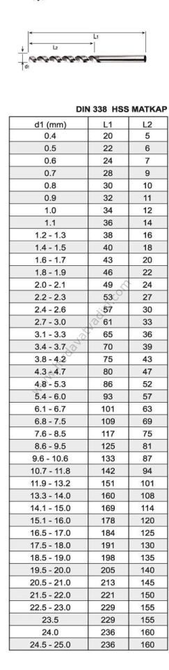 MTE STANDART MATKAP UCU DIN 338 Ø9.6