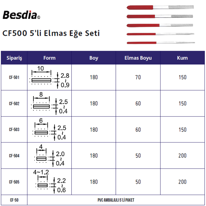 Elmas Eğe Seti 5'li BESDİA CF500