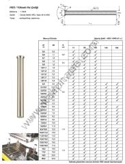 HSS Delme Zımbası 8.2 - 100