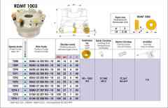 RDMT Tarama Başlığı 50 x 4 (22) RDMT 1003 T290