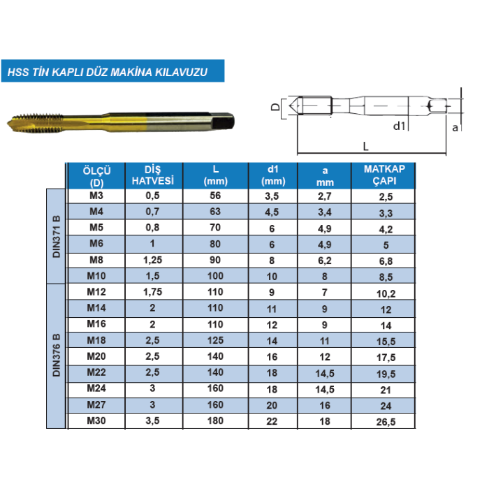EKONOMİK HSS TİN KAPLI DÜZ MAKİNA KILAVUZU