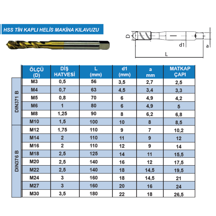 EKONOMİK HSS TİN KAPLI HELİS MAKİNA KLAVUZU