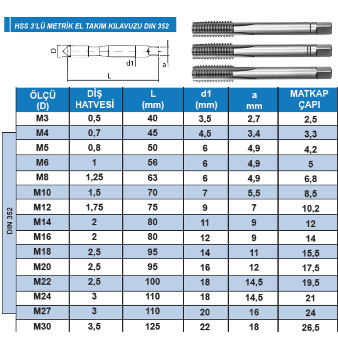 EKONOMİK 3LÜ METRİK EL TAKIM KLAVUZU