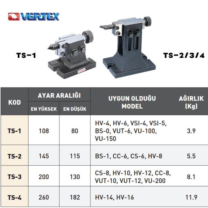 VERTEX DİVİZÖR KARŞI PUNTA