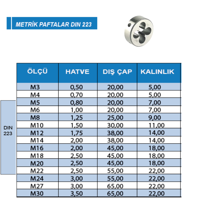 EKONOMİK HSS METRİK PAFTA DIN223