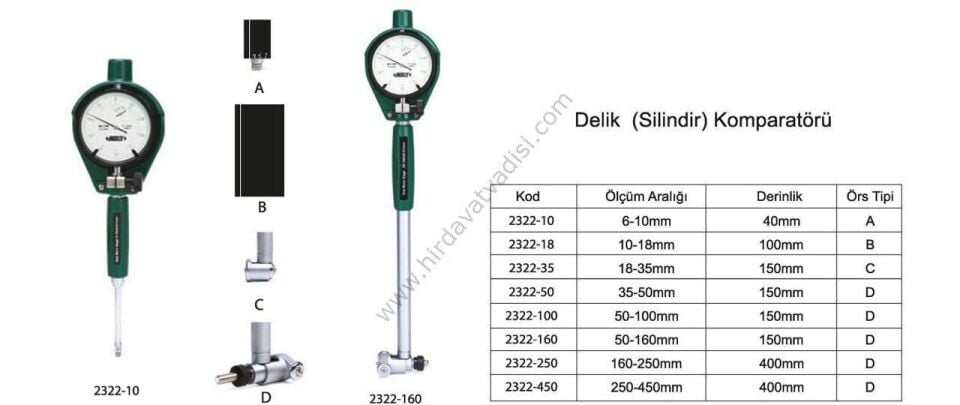 Silindir-Delik Komparatörü 2322