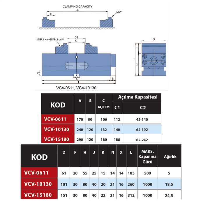 5 EKSEN CNC MENGENESİ VERTEX