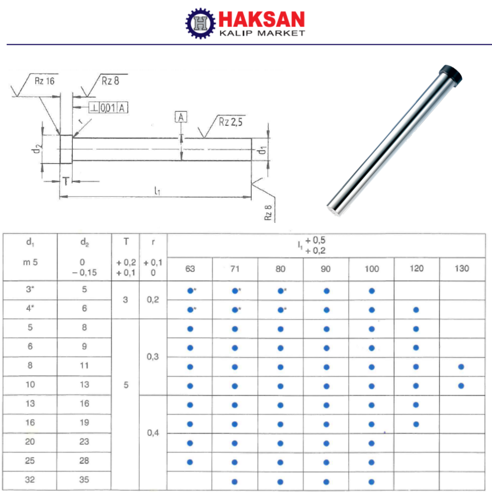 Silindir Başlı Zımba