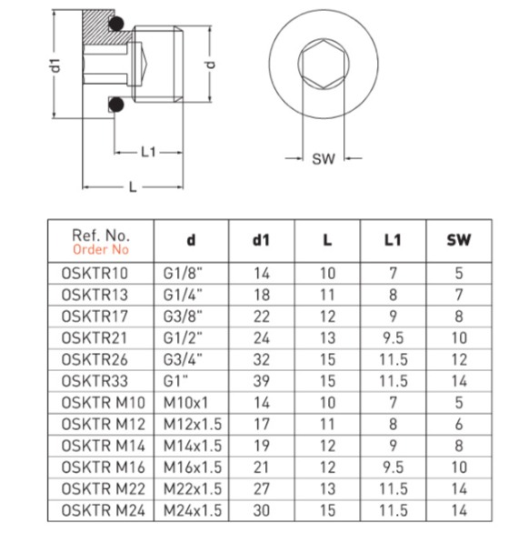 Şapkalı Oringli Su Yolluk Tıkacı