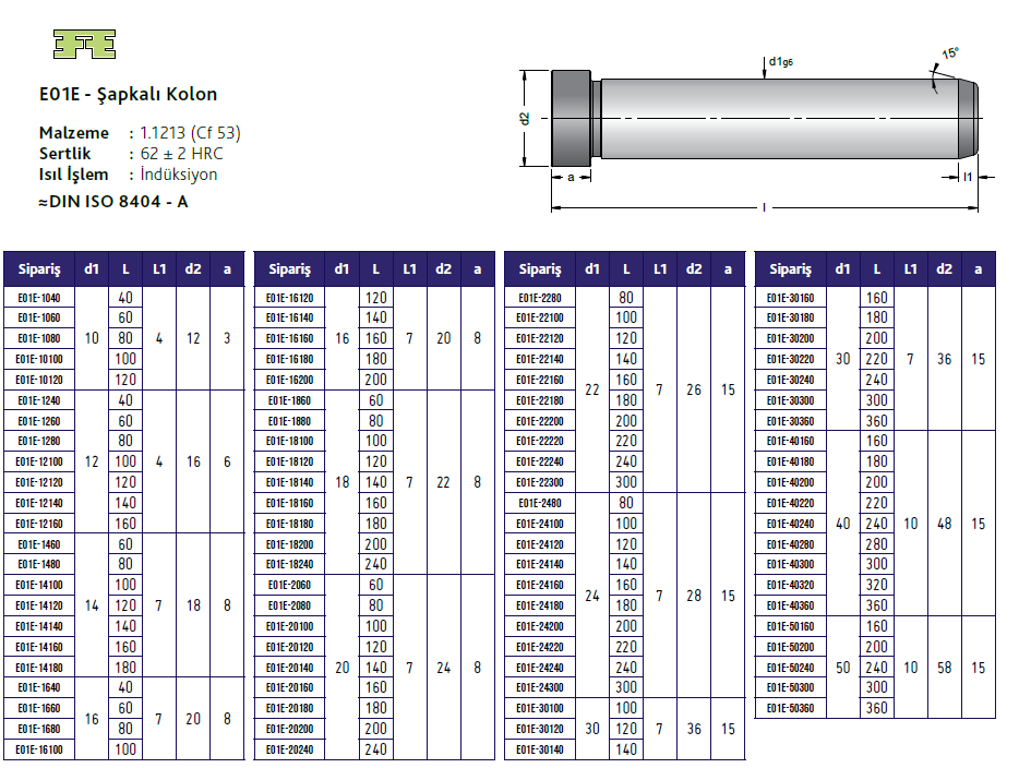 Şapkalı Kolon Yağ Kanalsız