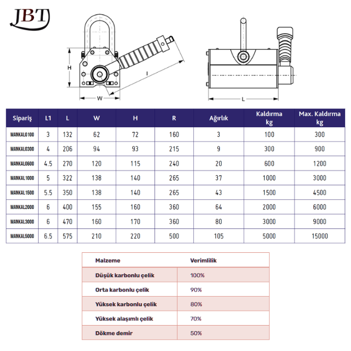 Manyetik Kaldıraç 600 KG