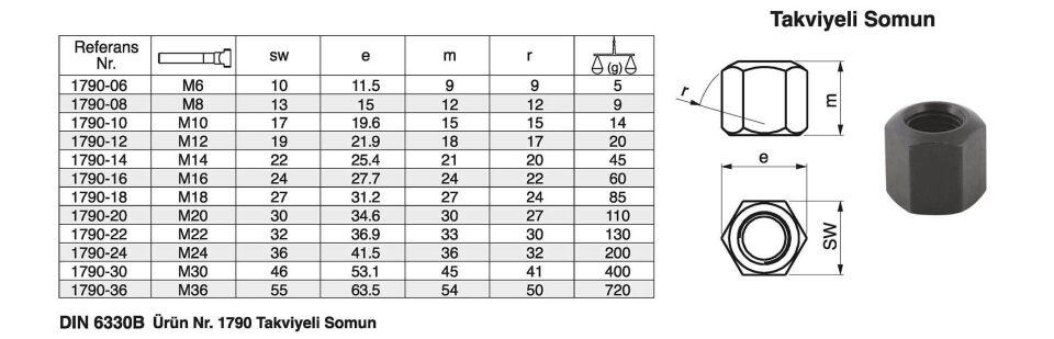 Nr.1790 Takviyeli Somun