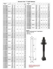 Nr.1610  -T- Ayaklı Saplama Pullu Somunlu