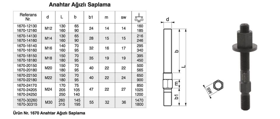 Nr.1670 Anahtar Ağızlı Saplama