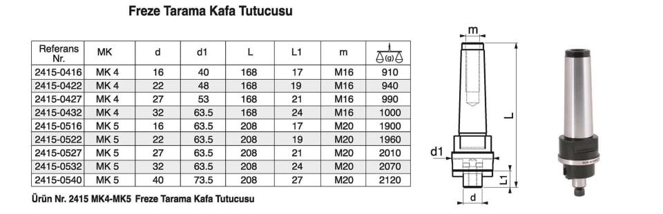 Tarama Kafası Tutucusu
