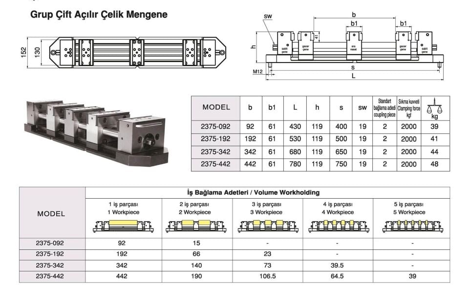 Nr.2375 Grup Çift Açılır Mengene