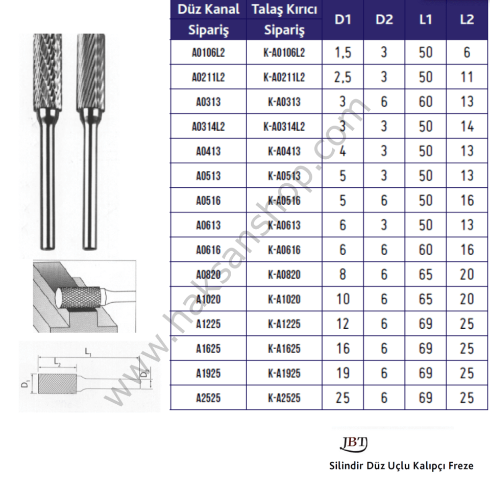 Karbür Kalıpçı Freze - FORM A