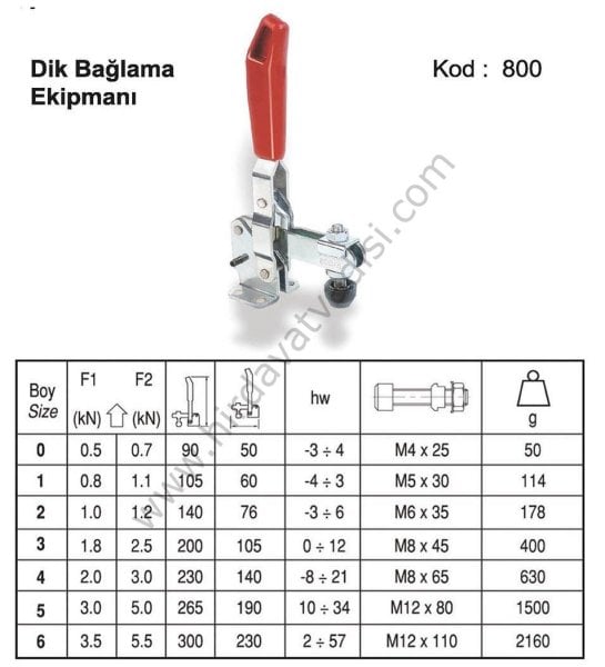 Dik Bağlama Ekipmanı