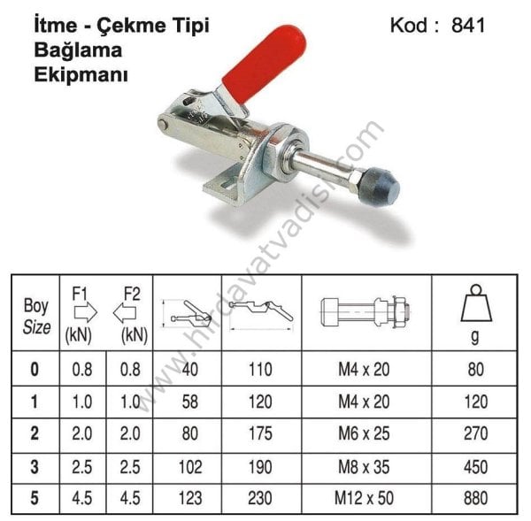 İtme-Çekme Tipi Bağlama Ekipmanı