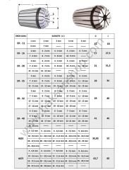 ER / 462E / 467 E Tipi Freze Pensi