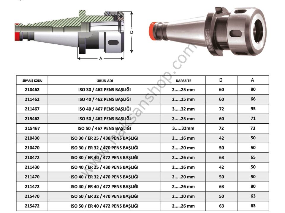 ISO Tipi Takım Tutucu Pens Başlığı