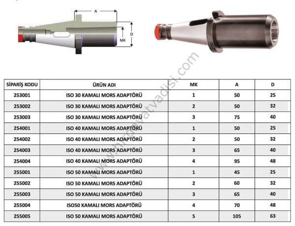 ISO Tipi Kamalı Konik Takım Tutucu-Mors Adaptörü