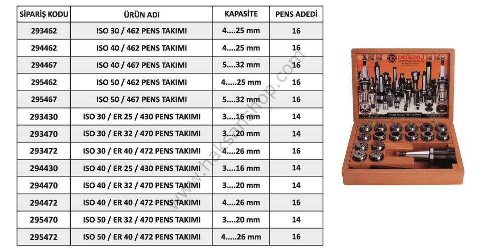 ISO Tipi Takım Tutucu Pens Takımı