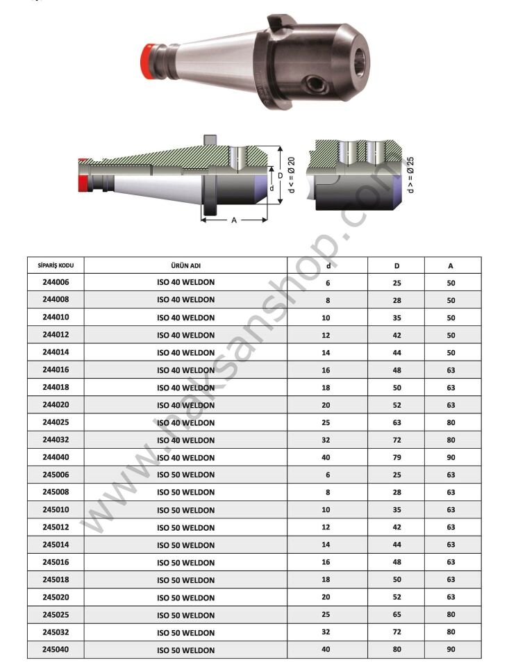 ISO Tipi VELDON Takım Tutucu