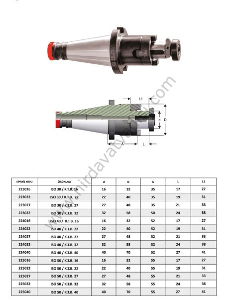 ISO 30/40/50 Tipi Kombine Tarama Başlığı