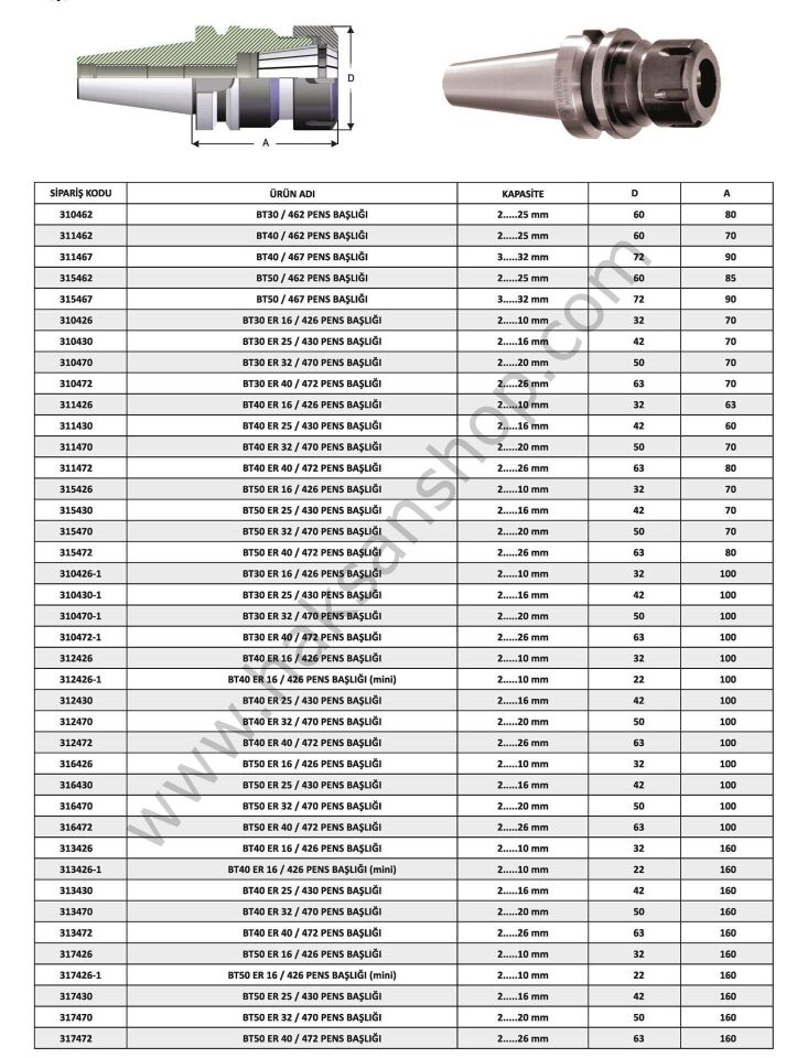 BT Tipi Takım Tutucu Pens Başlığı