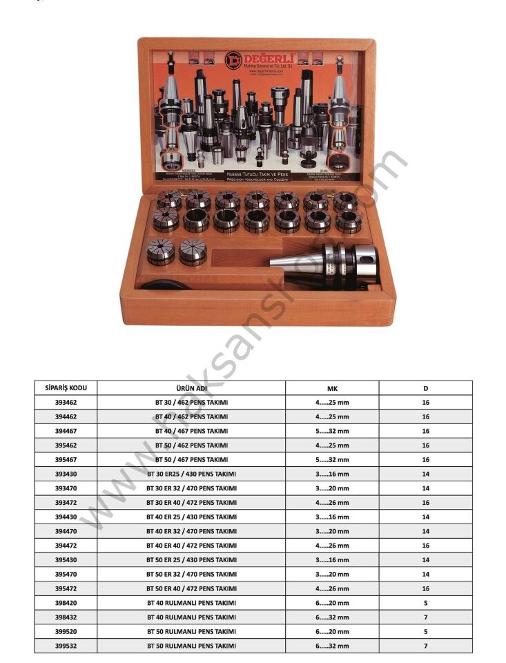 BT Tipi Takım Tutucu Pens Takımları