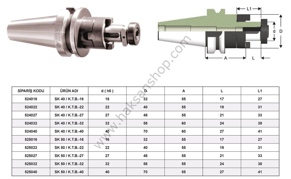 SK Tipi Kombine Tarama Başlığı