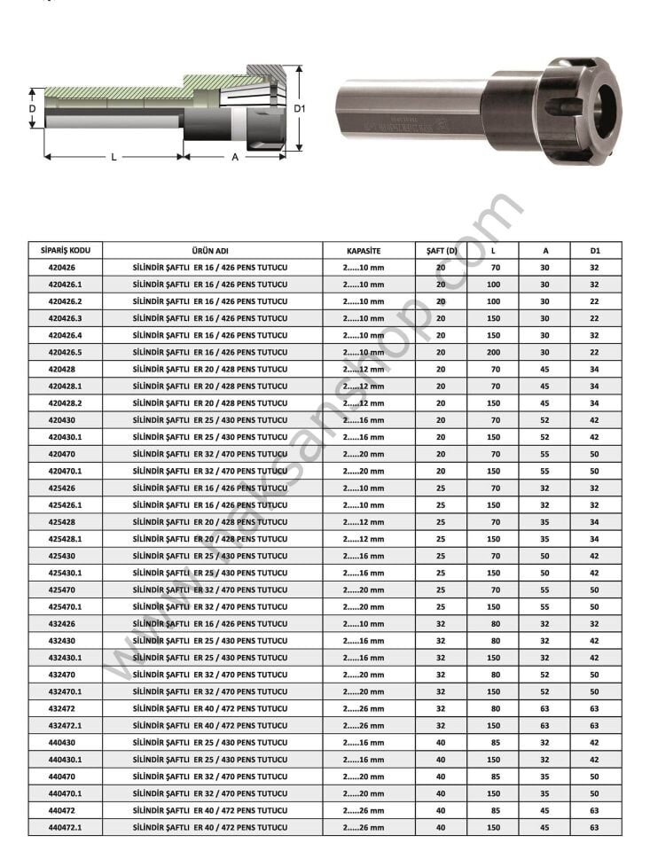 ER Tipi Silindir Şaftlı Takım Tutucu Pens Başlığı