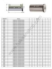 Silindirik ve Konik Redüksiyon Kovanı