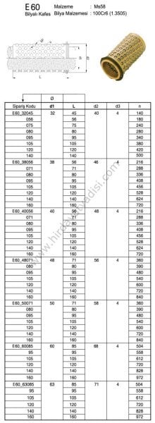 Bilyalı Kafes Burç