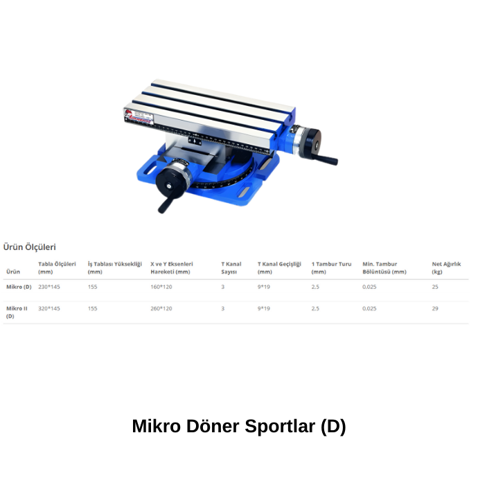 Mikro Döner Sport (D)