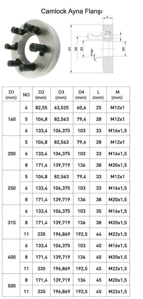 Ayna Flanşı Camlock