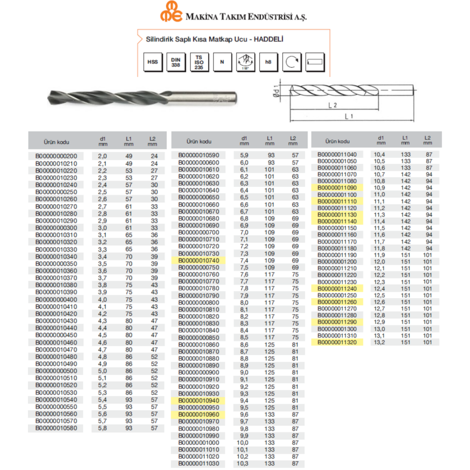 MTE STANDART MATKAP UCU DIN 338