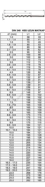 MATKAP UCU MTE DIN 340 UZUN