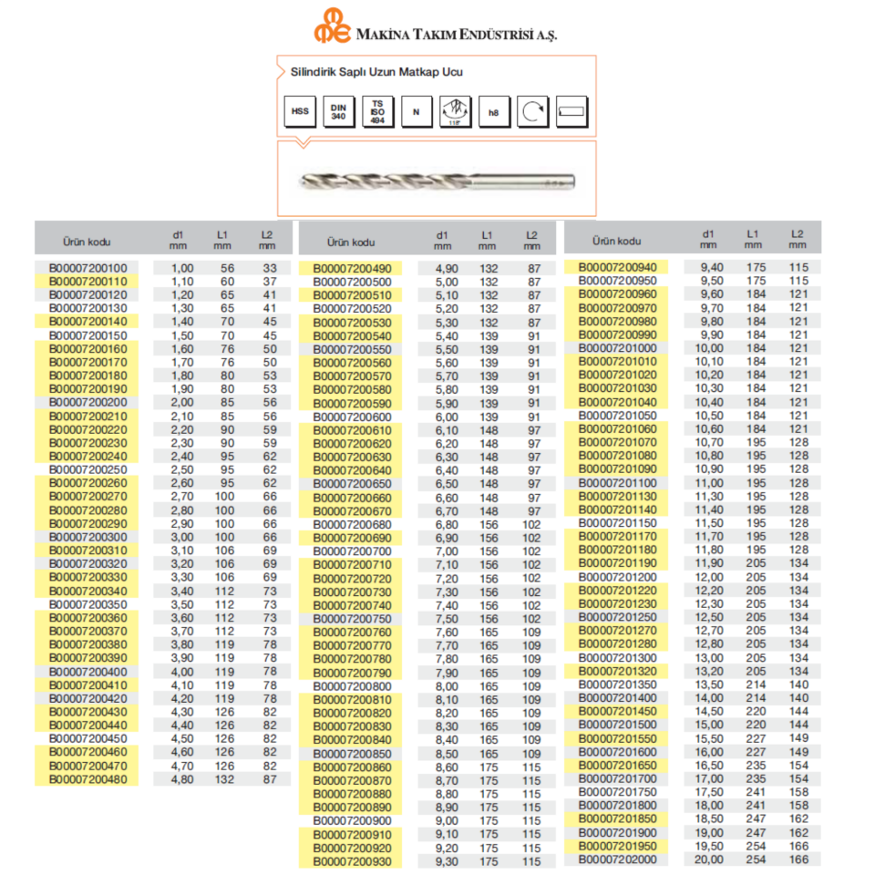 MTE UZUN MATKAP UCU DIN 340
