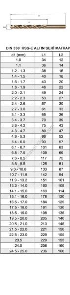 ALTIN SERİ MATKAP UÇLARI MTE