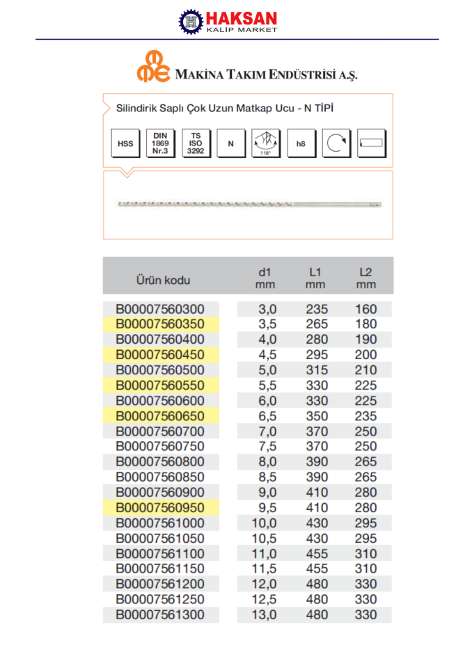 MTE SİLİNDİRİK SAPLI ÇOK UZUN MATKAP UCU N Tip ( HSS - DIN 1869/3 Nr.3 )