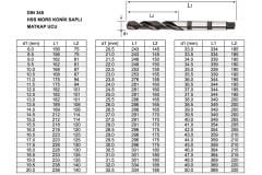 MATKAP UCU KONİK MTE DIN:345