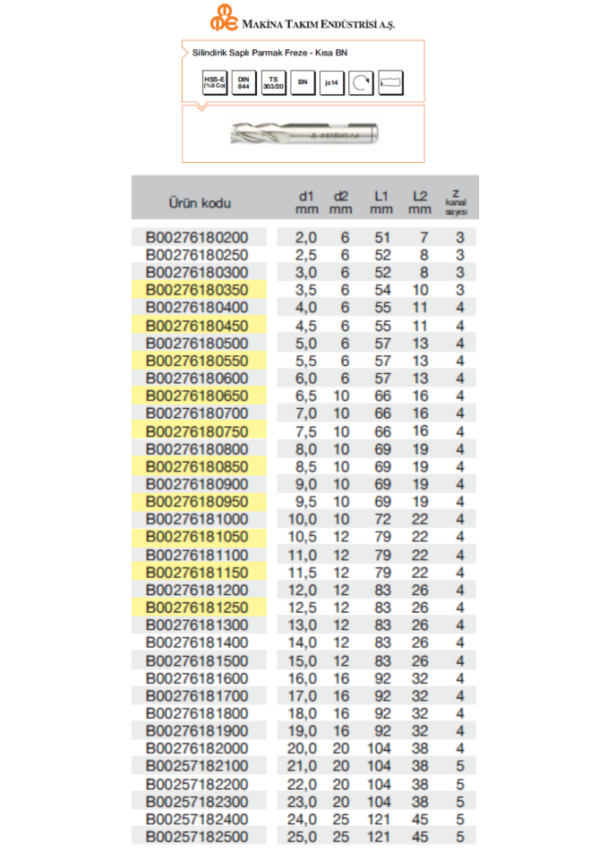 MTE HSS PARMAK FREZE-KISA