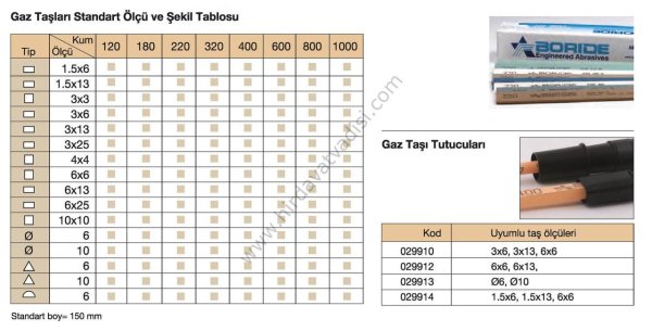 EDM Gaz Taşı Boride
