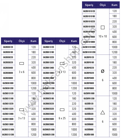 EDM Gaz Taşı Boride