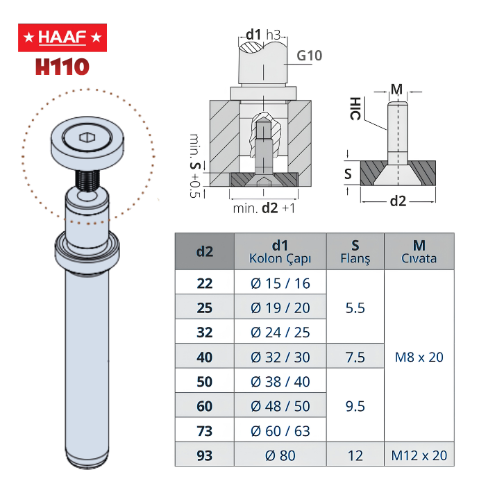 Kolon Montaj Flanşı H110