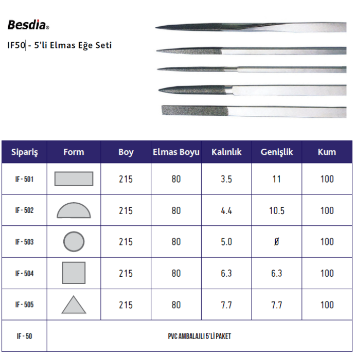 Elmas Eğe Seti  5'li BESDİA IF50